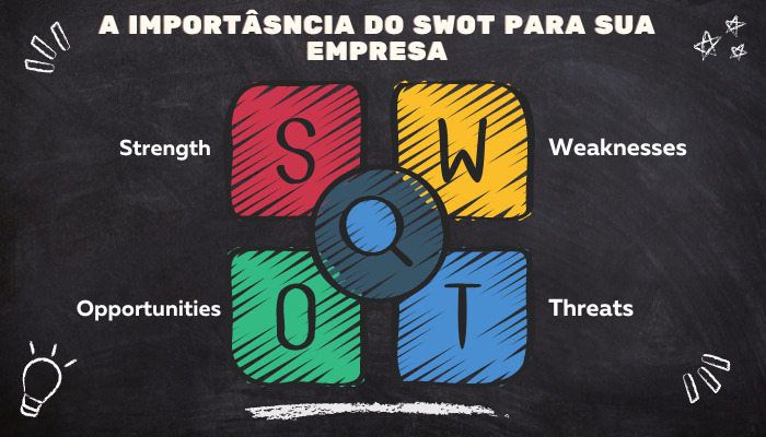 Analise SWOT