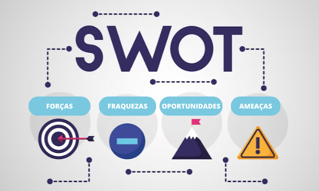 analise swot